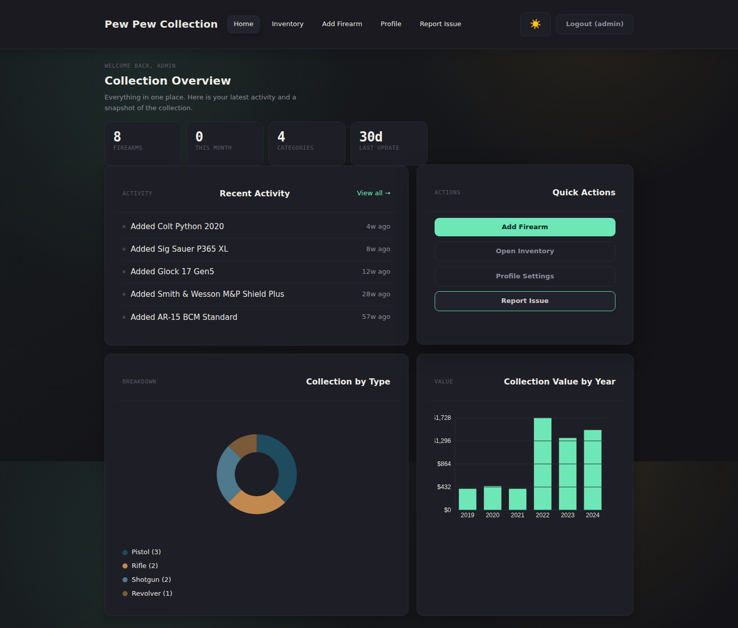 Dashboard Overview