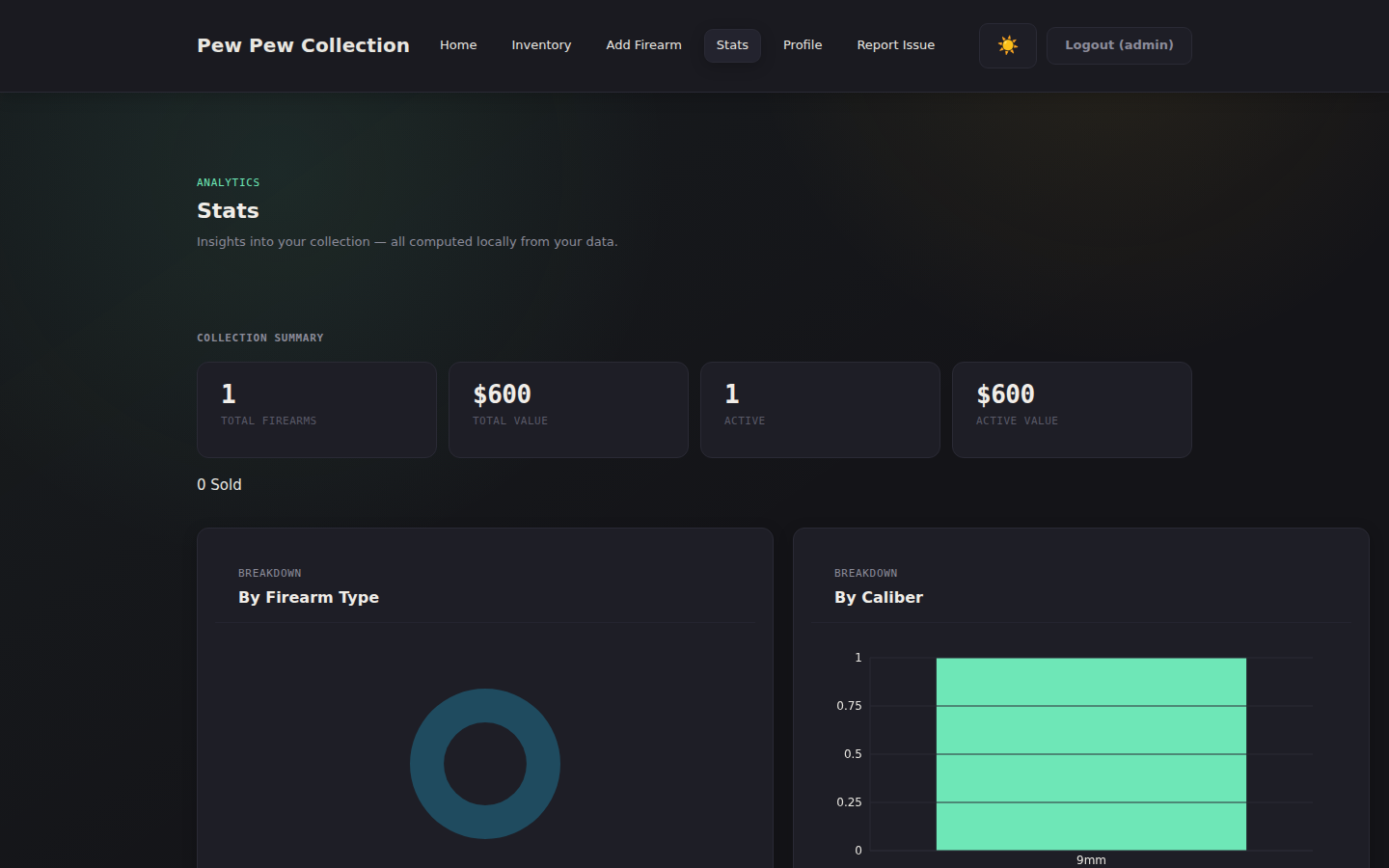 Stats Analytics Page